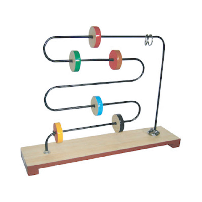 Supinator & Pronator