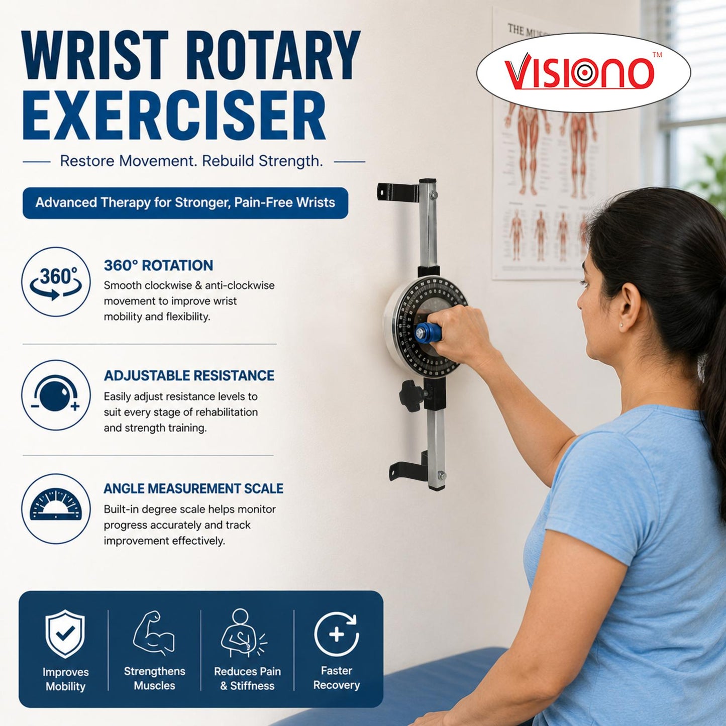 WRIST ROTARY