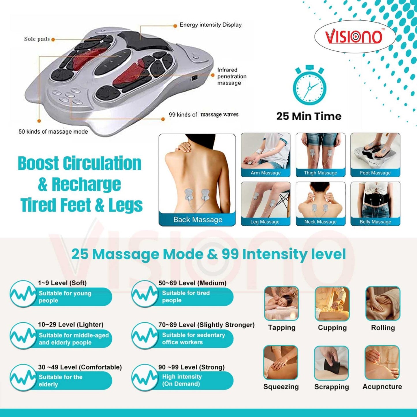 Advanced EMS & TENS Foot Massage Machine
